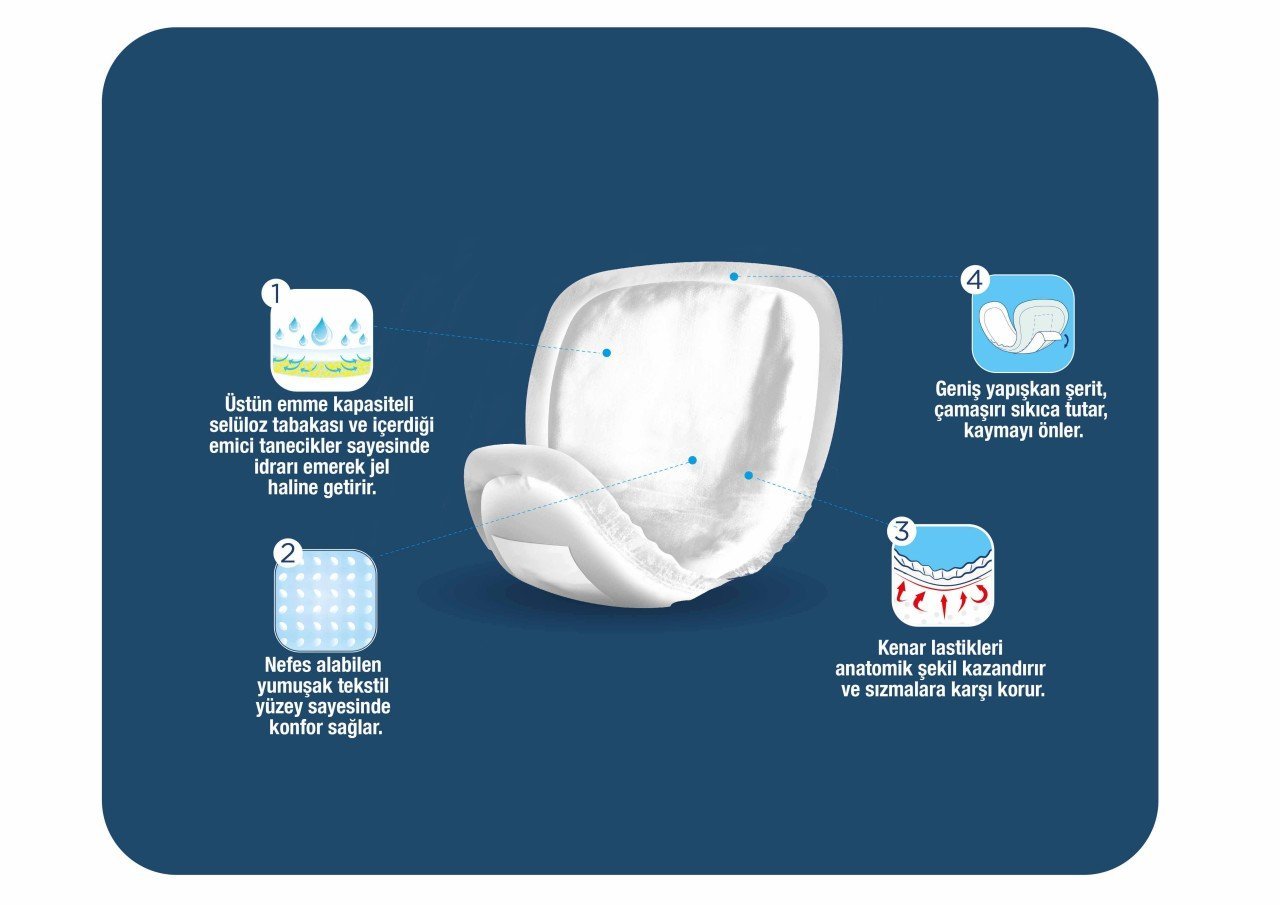 Canped Erkek Mesane Pedi Orta (M) 96 Adet